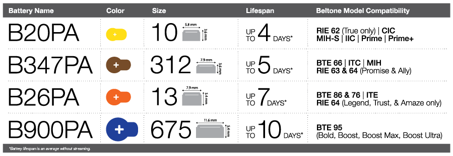 battery quick reference chart