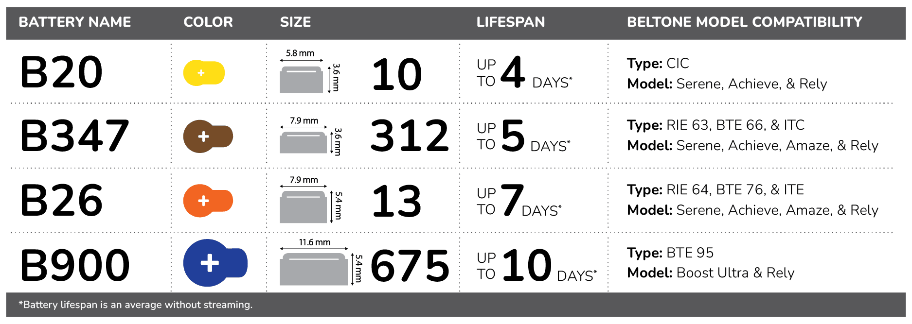 battery quick reference chart