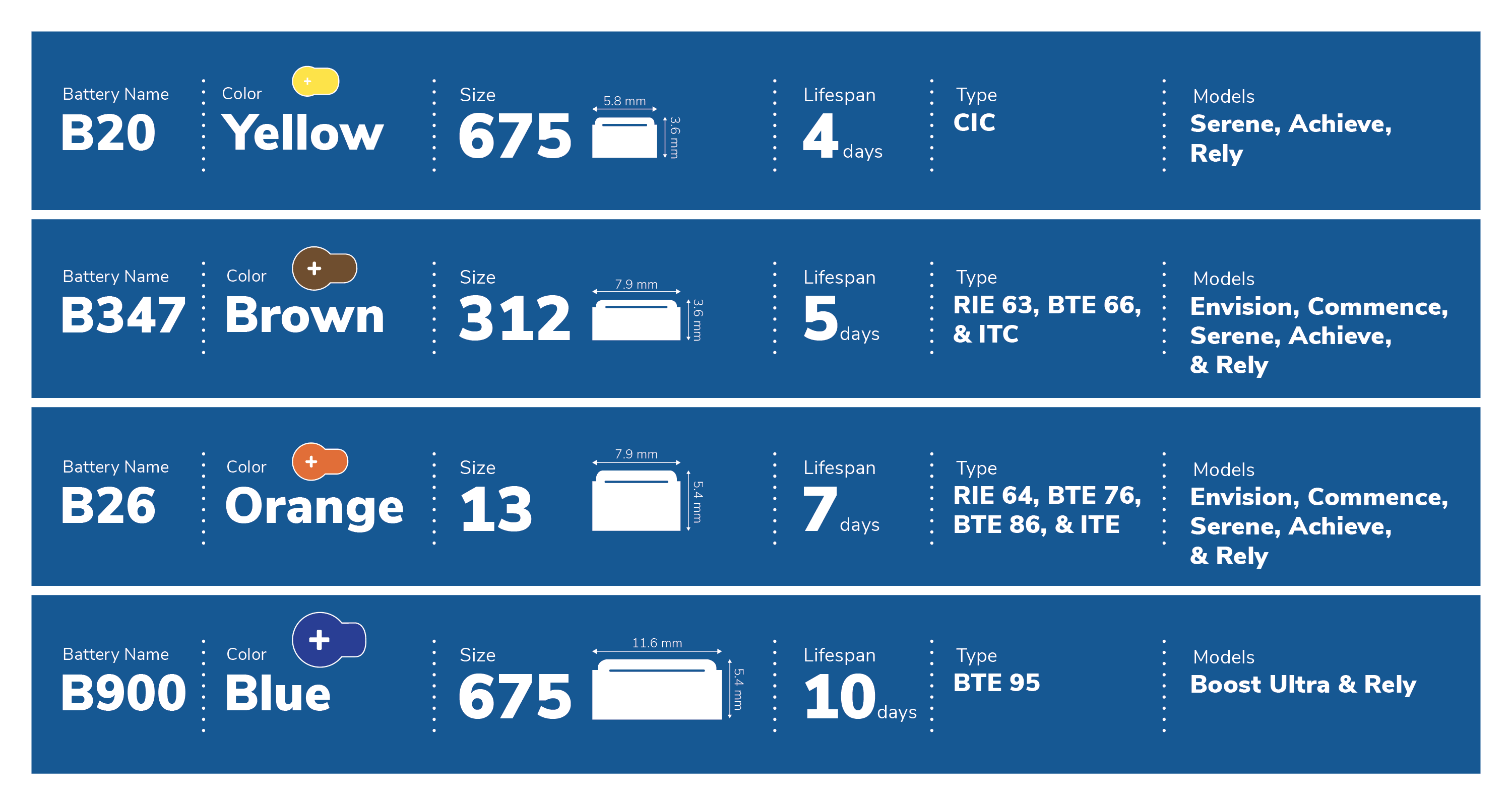 battery graph