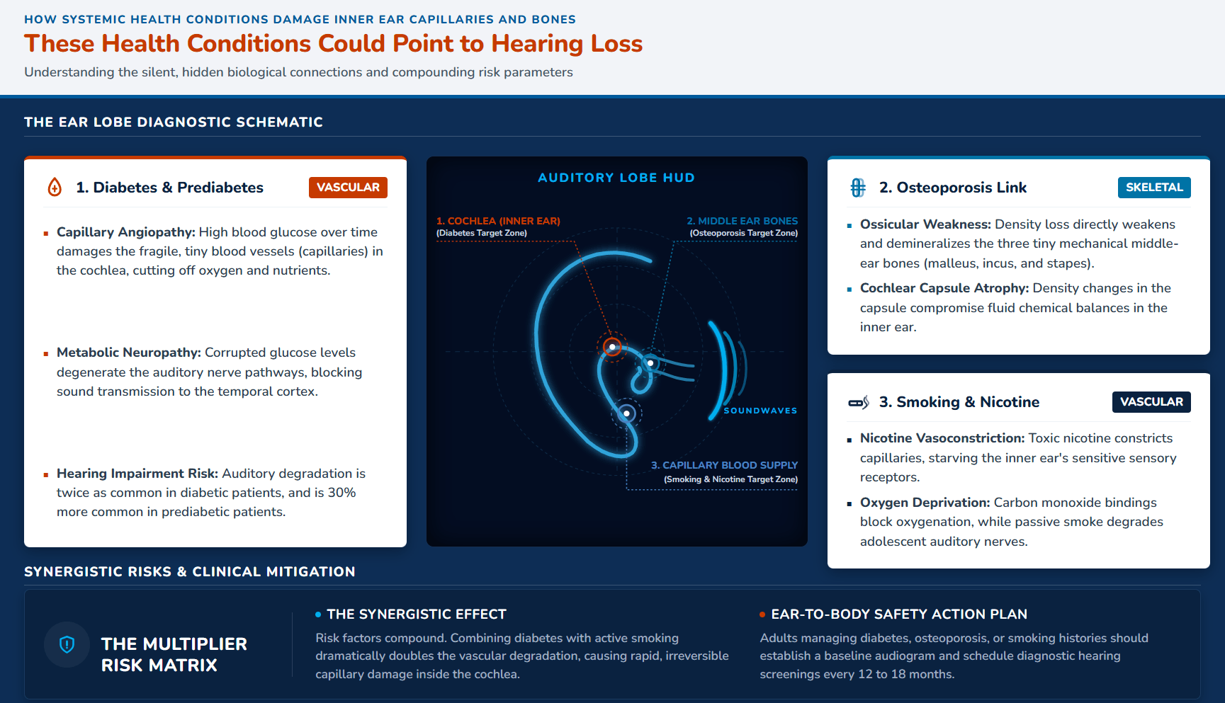 Health Conditions that can cause Hearing Loss