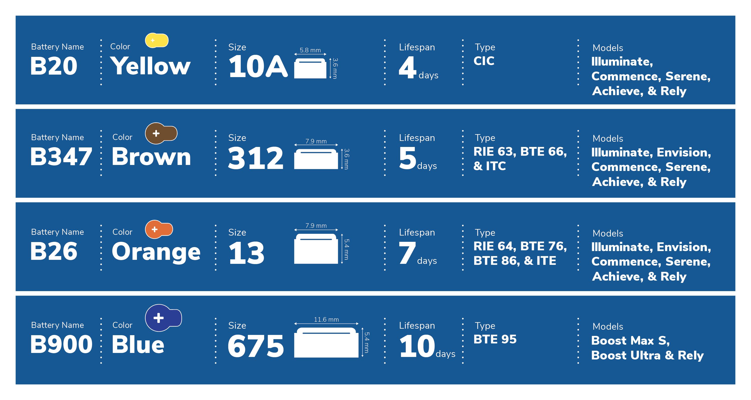 battery graph