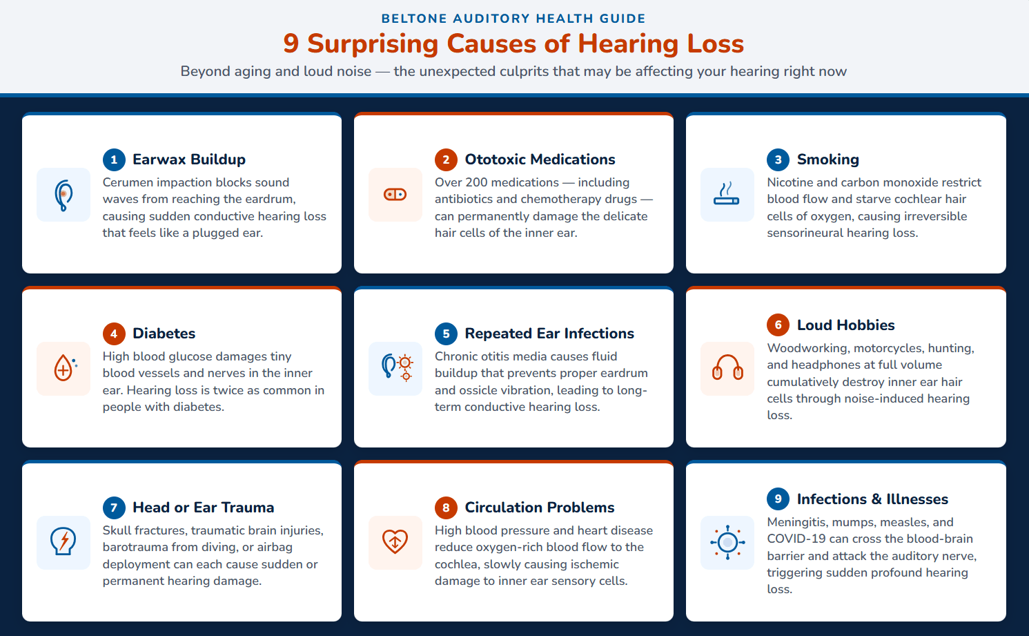 9 surprising causes of hearing loss infographic
