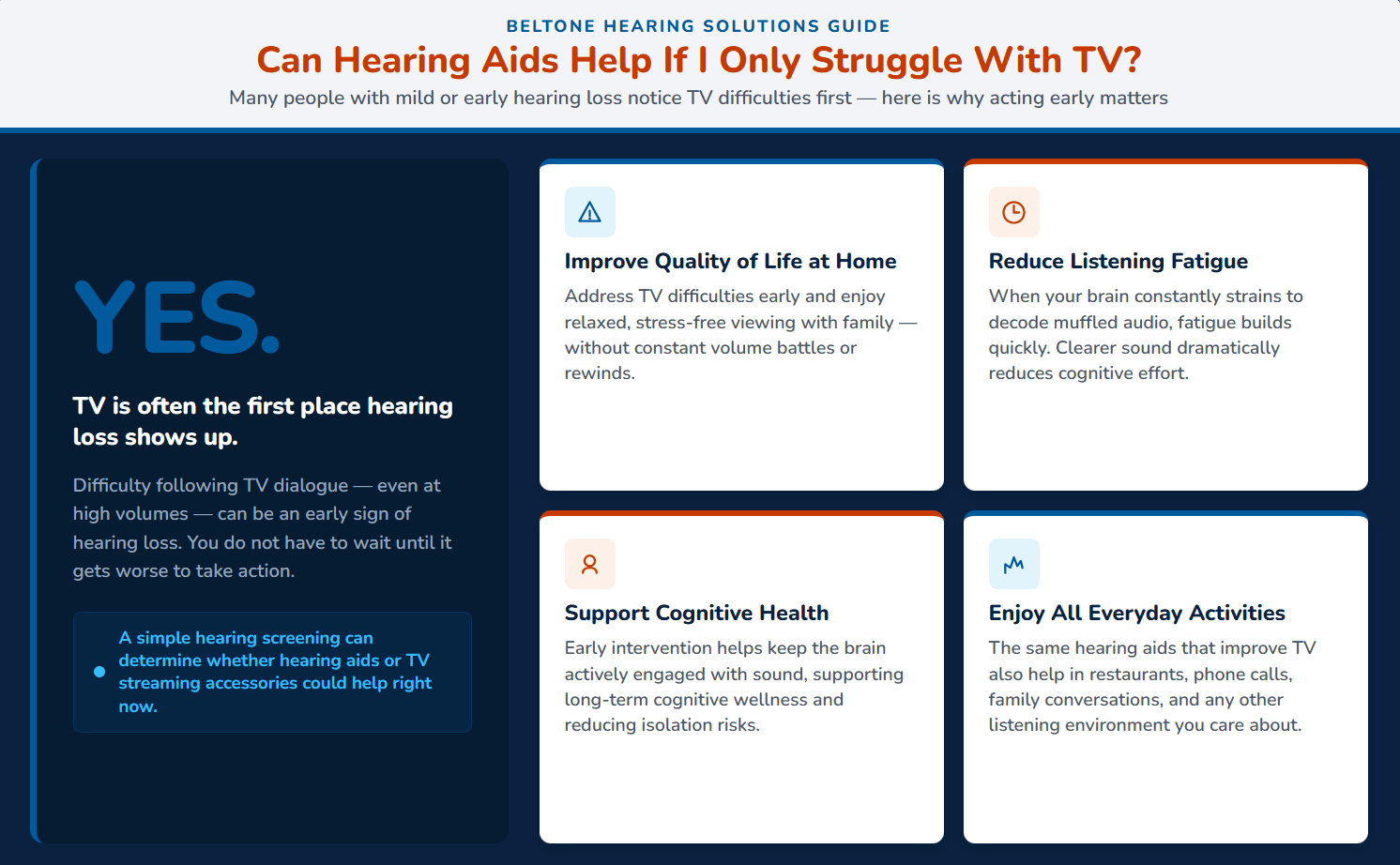 hearing aids for watching tv infographic