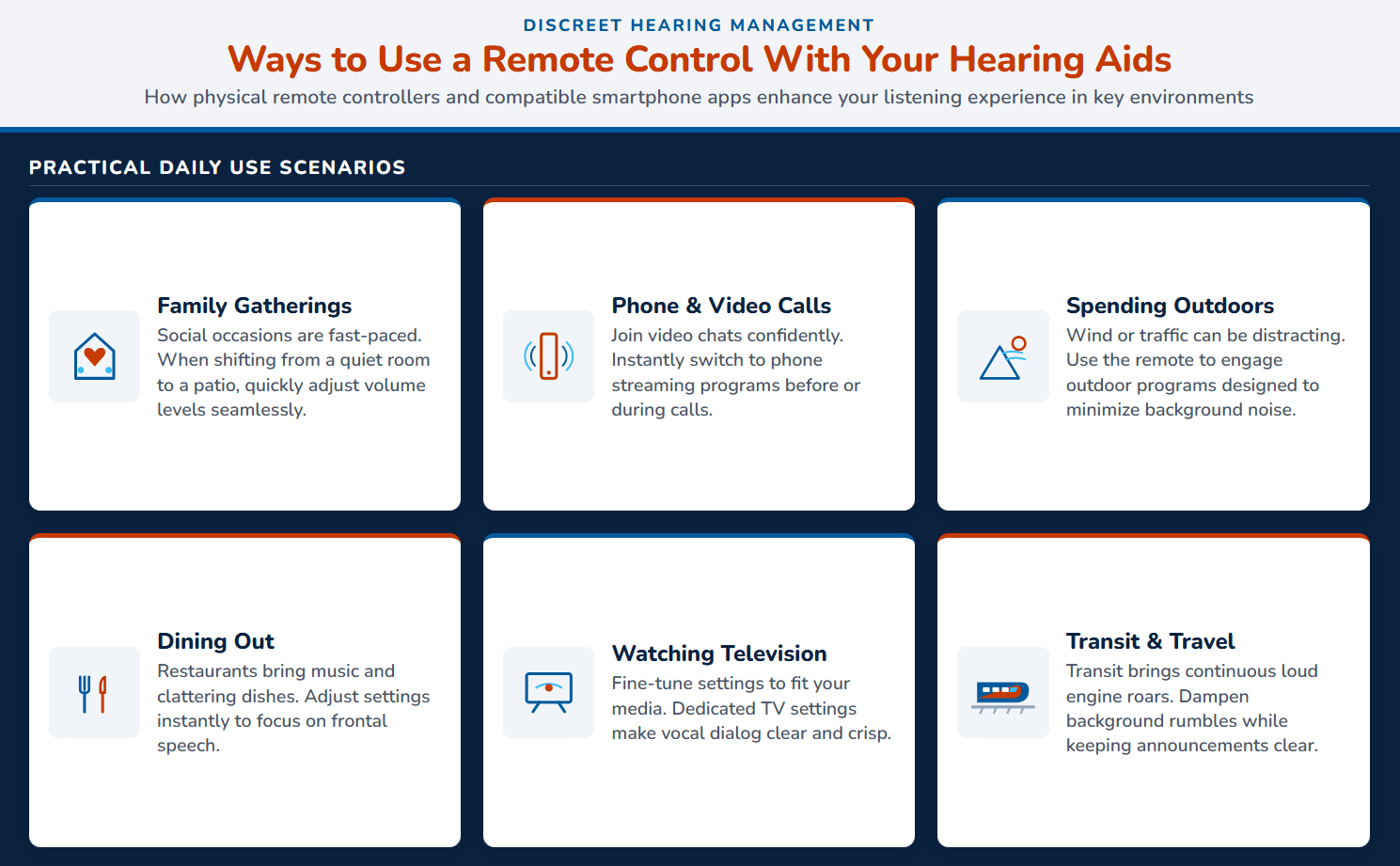 remote control hearing aids infographic