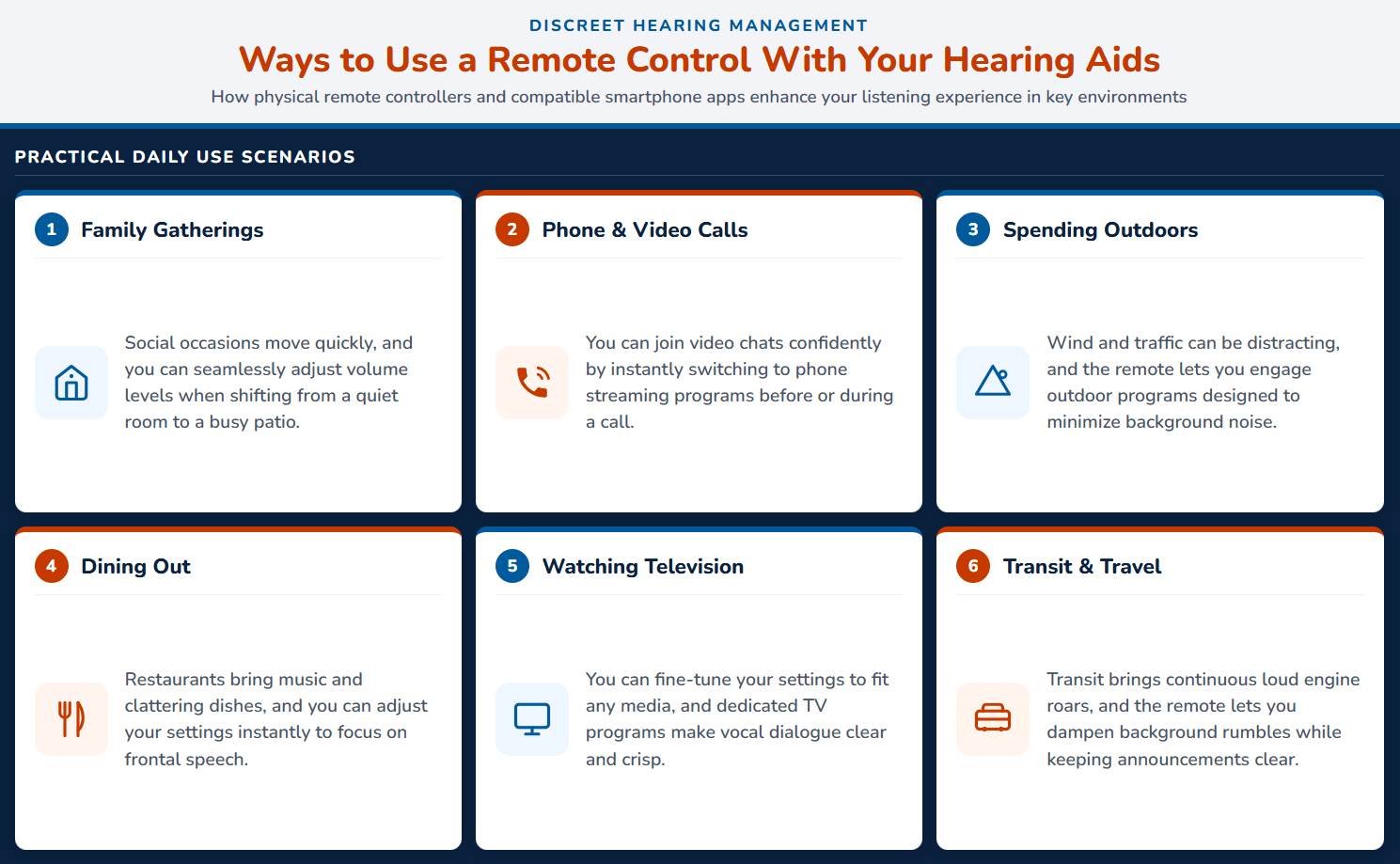remote control hearing aids infographic